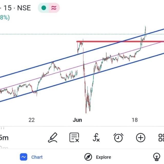 Upstock market WhatsApp Group