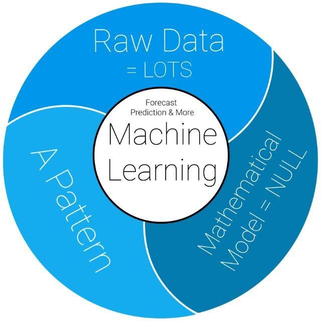 Machine Learning Technology WhatsApp Group