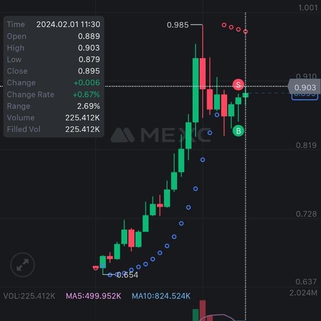 CRYPTO SENSE WhatsApp Group